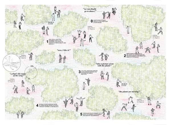 © 2021 Call for Ideas: Landscapes of Care / Dance is politics - á la sauvette, Las Palmas (ES)